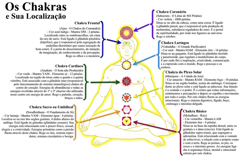 chakras-total