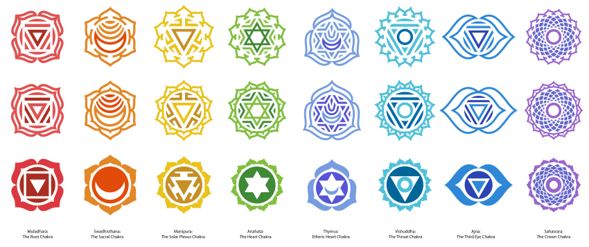 CHAKRAS