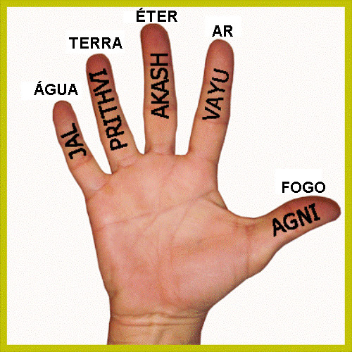 Mudras - Parte 1